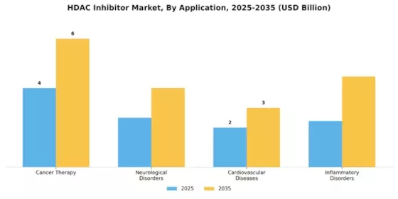 HDAC Inhibitor Market Segment Image 1