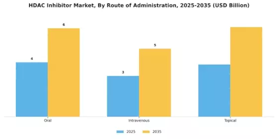 HDAC Inhibitor Market Segment Image 2