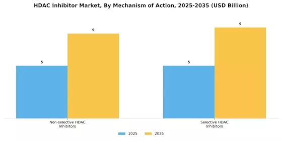 HDAC Inhibitor Market Segment Image 3