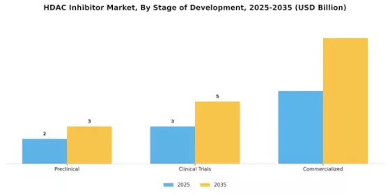 HDAC Inhibitor Market Segment Image 4