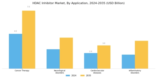 HDAC Inhibitor Market Segment Image 1