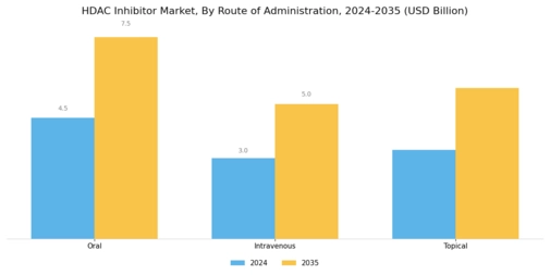 HDAC Inhibitor Market Segment Image 2