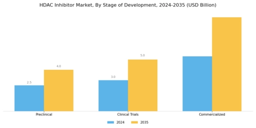 HDAC Inhibitor Market Segment Image 4