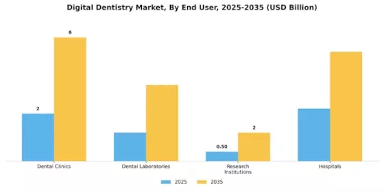 Digital Dentistry Market Segment Image 2