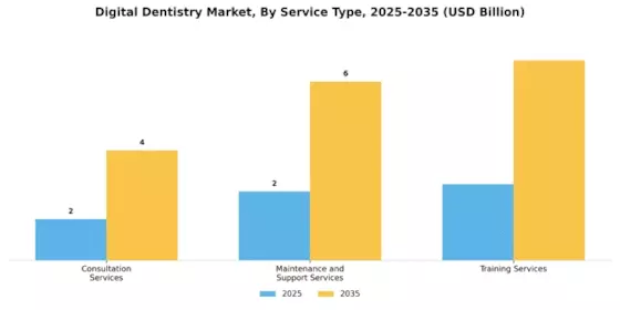 Digital Dentistry Market Segment Image 4