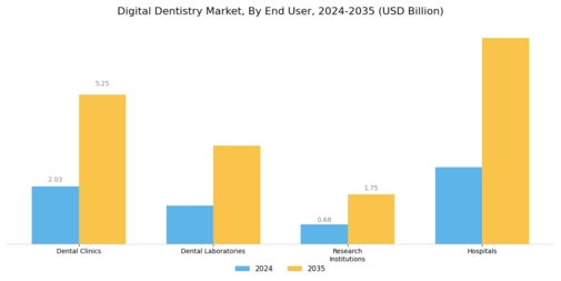 Digital Dentistry Market Segment Image 2