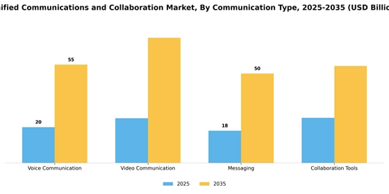 Unified Communications and Collaboration Market
 Segment Image 0