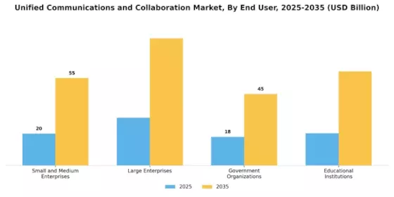 Unified Communications and Collaboration Market
 Segment Image 1