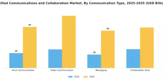 Unified Communications and Collaboration Market
 Segment Image 2
