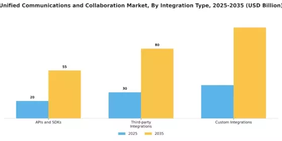 Unified Communications and Collaboration Market
 Segment Image 3