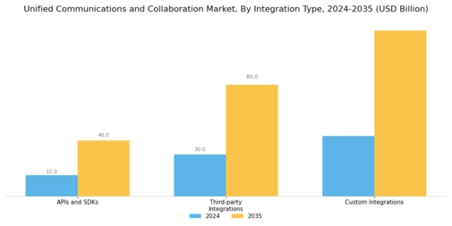 Unified Communications and Collaboration Market
 Segment Image 3