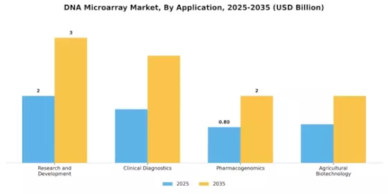DNA Microarray Market Segment Image 1