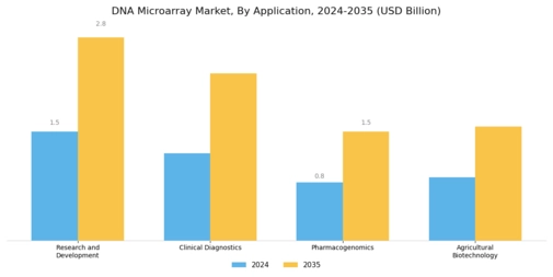 DNA Microarray Market Segment Image 1