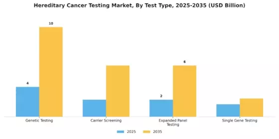 Hereditary Cancer Testing Market  Segment Image 0