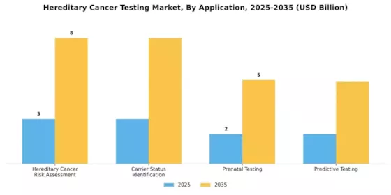 Hereditary Cancer Testing Market  Segment Image 4