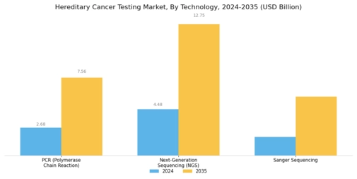 Hereditary Cancer Testing Market  Segment Image 1