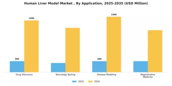 Human Liver Model Market  Segment Image 0