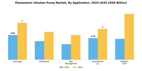 Elastomeric Infusion Pump Market Segment Image 0
