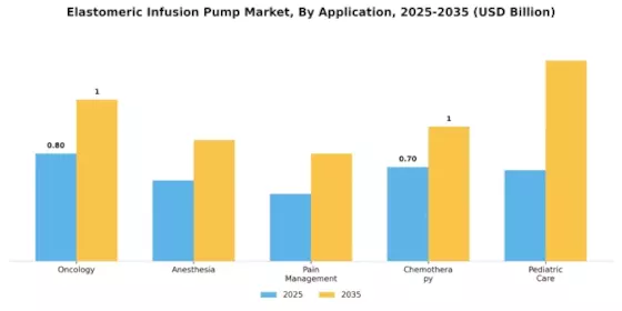 Elastomeric Infusion Pump Market Segment Image 1