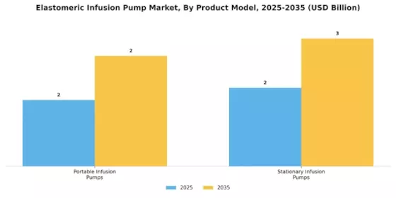 Elastomeric Infusion Pump Market Segment Image 4
