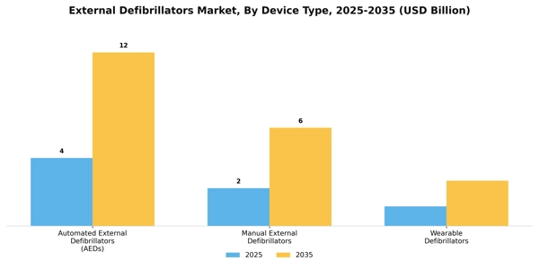 External Defibrillators Market Segment Image 0