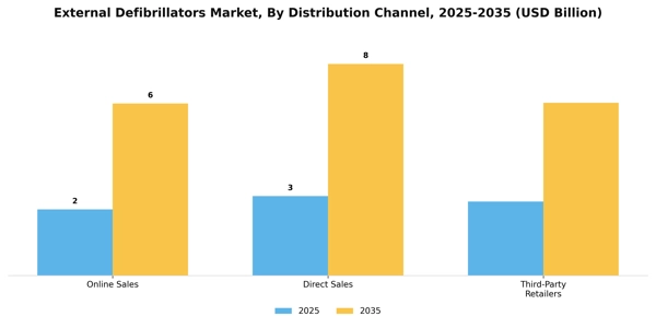 External Defibrillators Market Segment Image 1