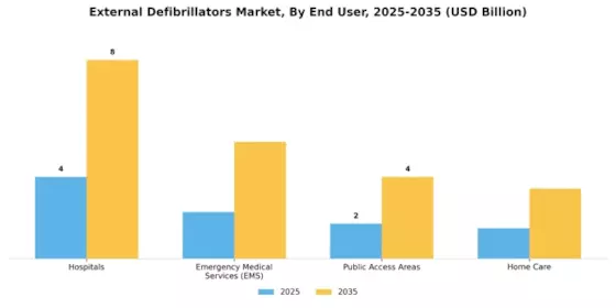 External Defibrillators Market Segment Image 1