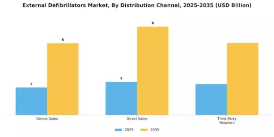 External Defibrillators Market Segment Image 3