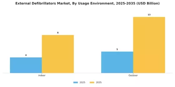 External Defibrillators Market Segment Image 4