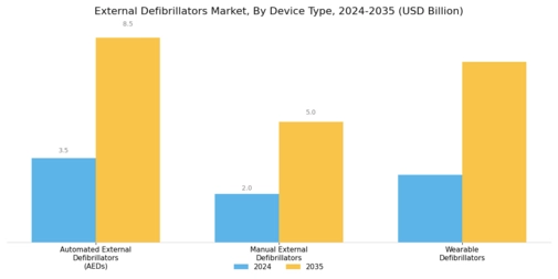 External Defibrillators Market Segment Image 0