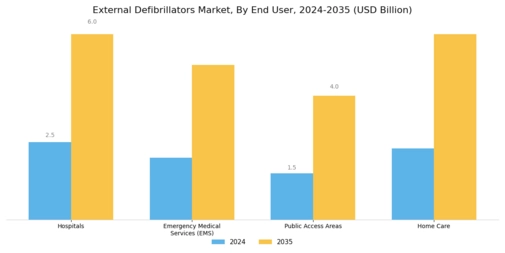 External Defibrillators Market Segment Image 1