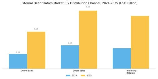 External Defibrillators Market Segment Image 3
