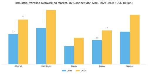 Industrial Wireline Networking Market Segment Image 2