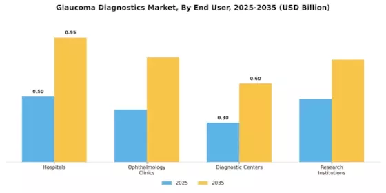Glaucoma Diagnostics Market Segment Image 2
