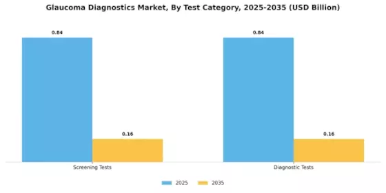 Glaucoma Diagnostics Market Segment Image 3