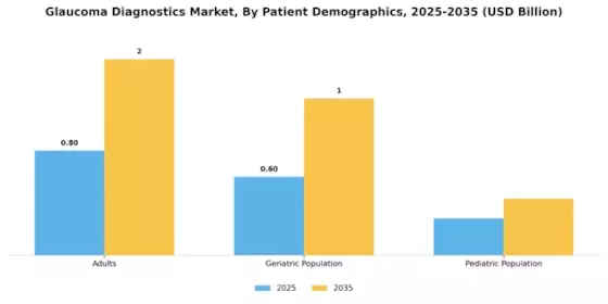 Glaucoma Diagnostics Market Segment Image 4
