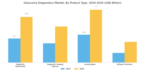 Glaucoma Diagnostics Market Segment Image 1