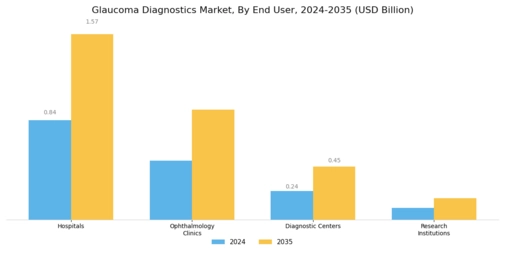 Glaucoma Diagnostics Market Segment Image 2