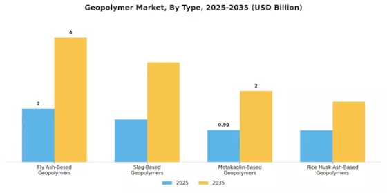 Geopolymer Market Segment Image 0