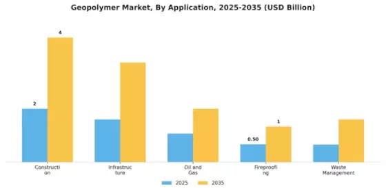 Geopolymer Market Segment Image 1