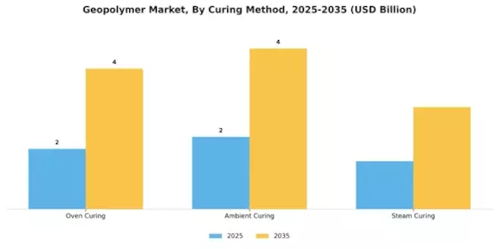 Geopolymer Market Segment Image 3