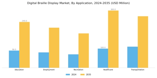 Digital Braille Display Market Segment Image 0