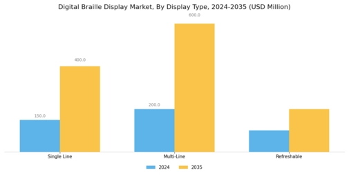 Digital Braille Display Market Segment Image 3