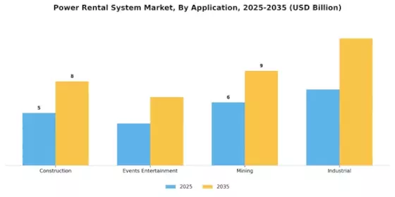 Power Rental System Market Segment Image 1