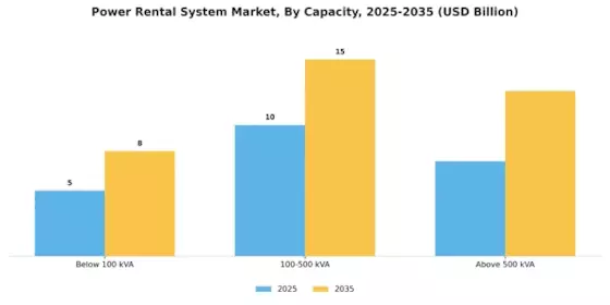 Power Rental System Market Segment Image 3