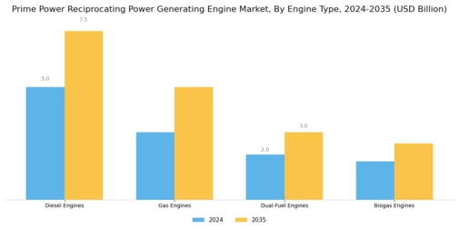 Prime Power Reciprocating Power Generating Engine Market Segment Image 0