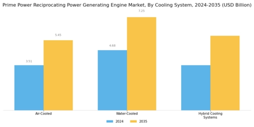 Prime Power Reciprocating Power Generating Engine Market Segment Image 2