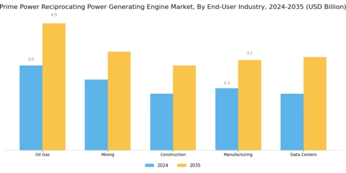 Prime Power Reciprocating Power Generating Engine Market Segment Image 4