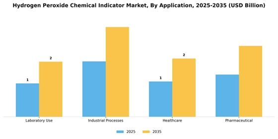 Hydrogen Peroxide Chemical Indicator Market
 Segment Image 0