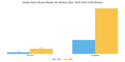 Solar Panels Market Segment Image 1